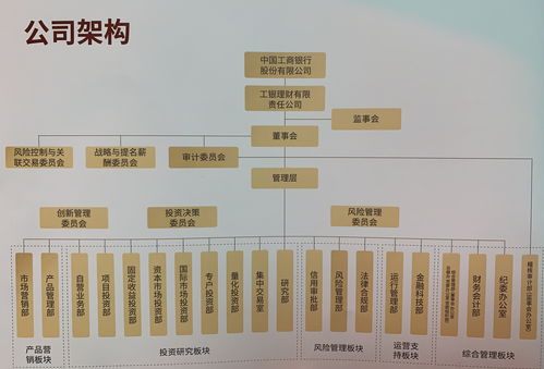工銀理財(cái)攜六款創(chuàng)新類產(chǎn)品亮相 顧建綱擔(dān)綱董事長