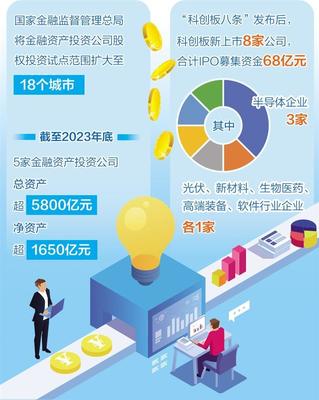 擴(kuò)大科技金融服務(wù)覆蓋面，助力科創(chuàng)企業(yè)高質(zhì)量發(fā)展